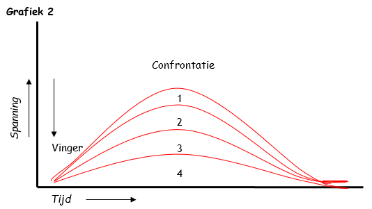 Afbeelding met lijn, diagram, Perceel, helling
Automatisch gegenereerde beschrijving